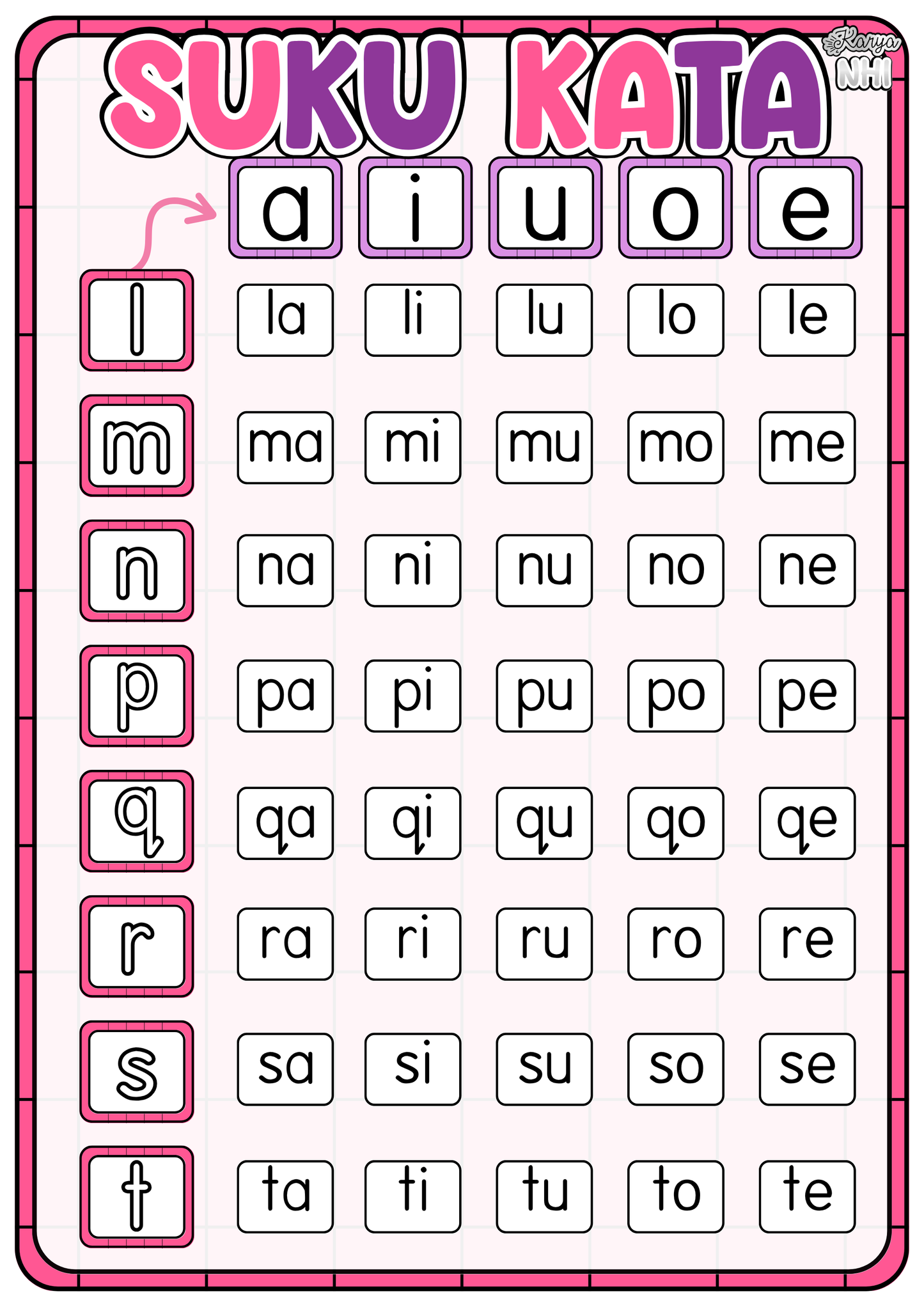 Latihan Tulis Suku Kata kv KaryaNHI