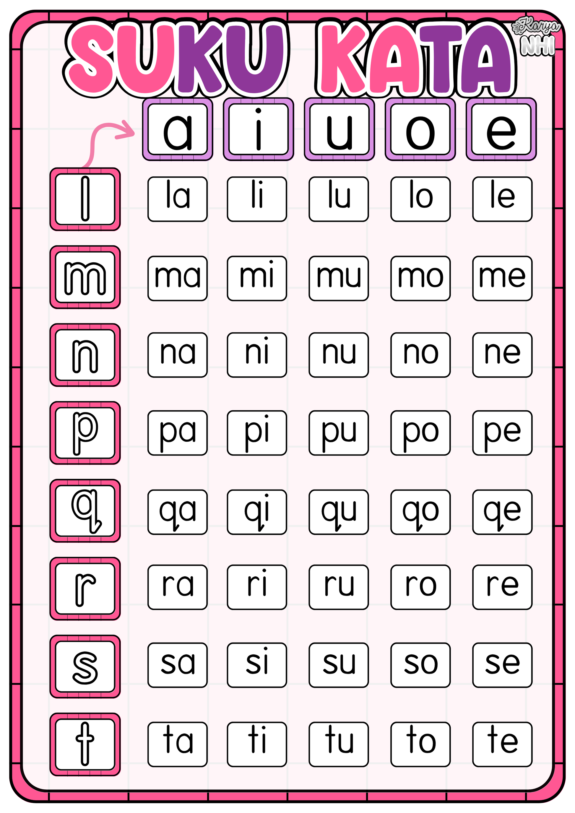 Latihan Tulis Suku Kata kv KaryaNHI