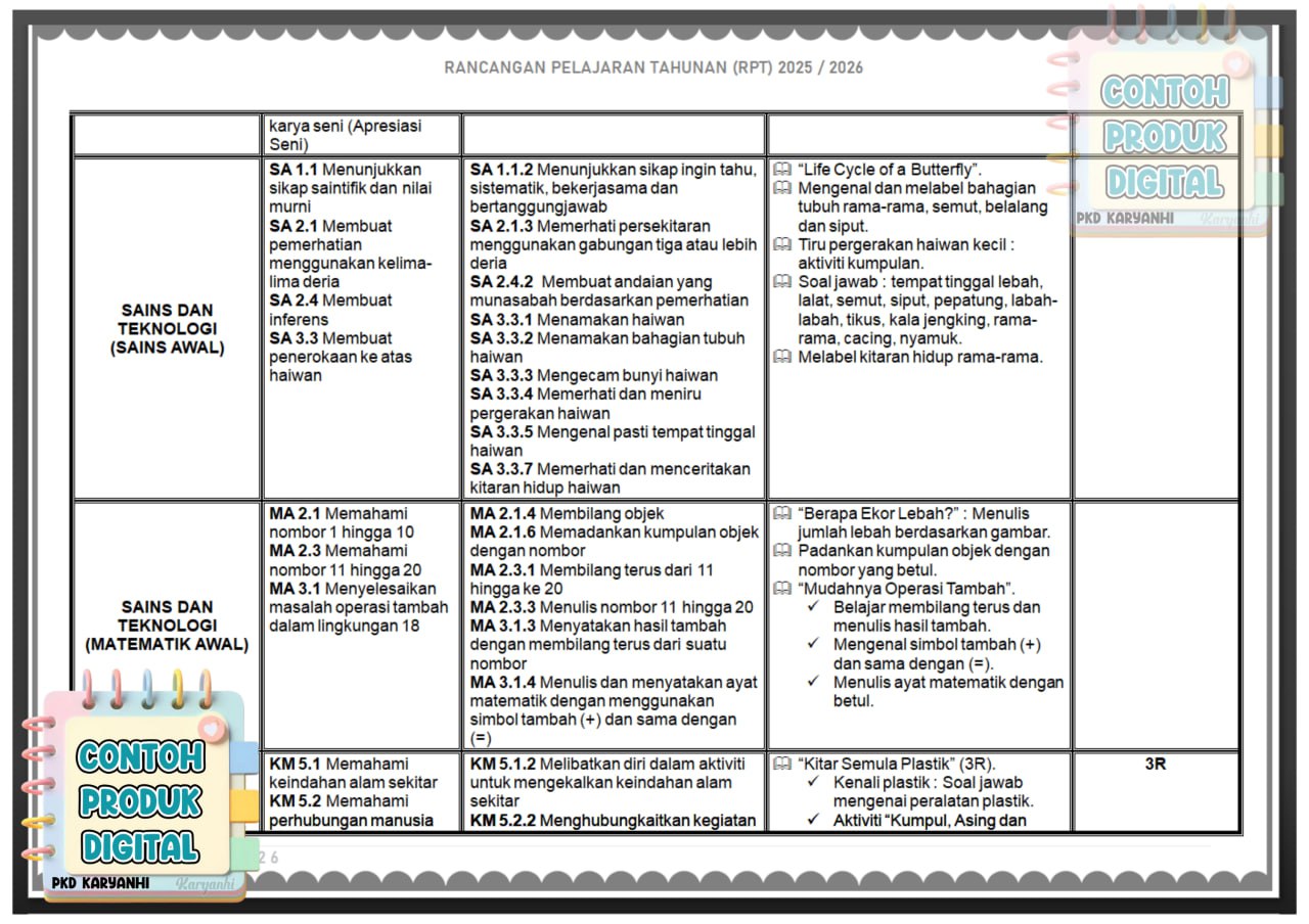 RPT Tadika Prasekolah 2025 (Kum. B)